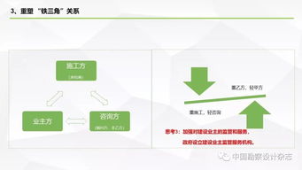 全过程工程咨询产品交付模式 建筑技术咨询服务的新范式