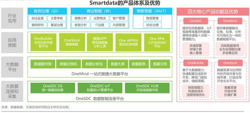企业级无代码的定义与解读 数睿数据谈艾瑞咨询白皮书中的建筑技术咨询服务新范式
