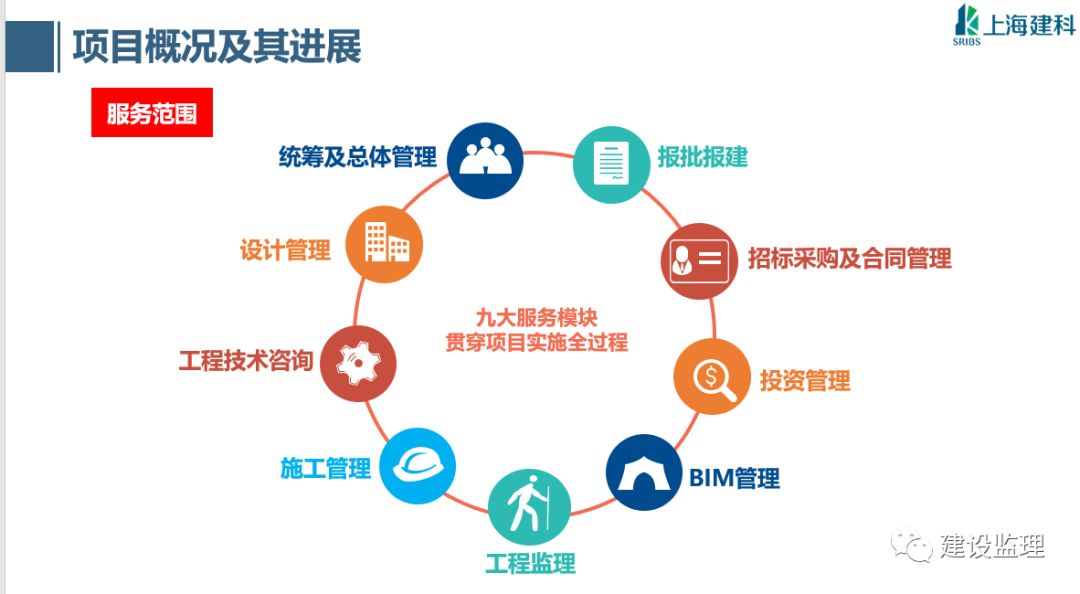 建筑公司所有部门全过程工作流程图与操作表——建筑技术咨询服务专属篇章